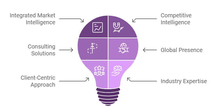 SPER Market Research Overview